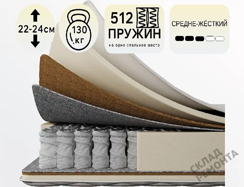 Фото Матрас с независимым пружинным блоком Koyka Medium (чехол жаккард) – купить в Томске: цена, описание, фото. Интернет-магазин 1